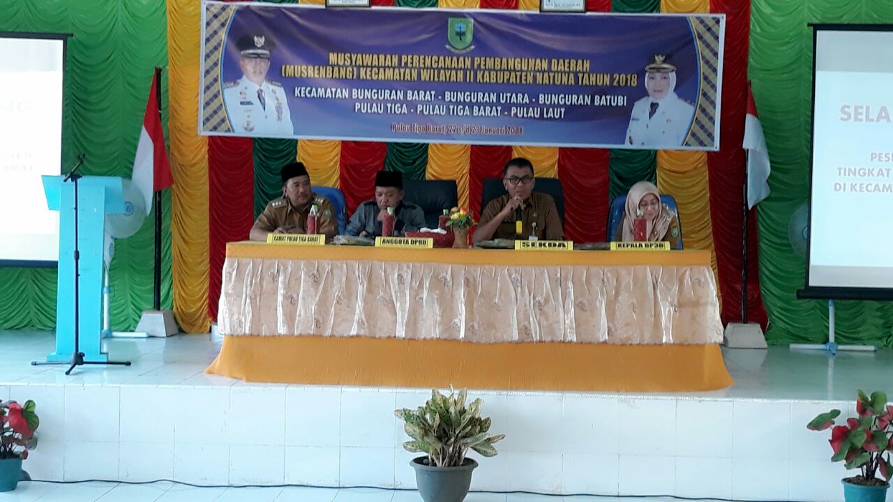 You are currently viewing Pembukaan Musrenbang kecamatan Wilayah II Tahun 2018