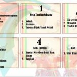 Usulan WBTb Natuna Lolos, Terbanyak di Provinsi Kepulauan Riau